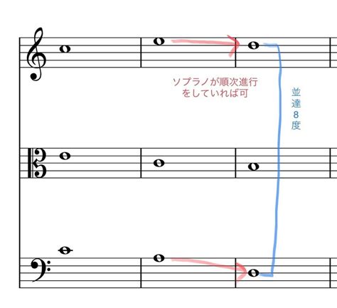 曲位|【音楽理論】対位法とは？初心者向けに解説しました 